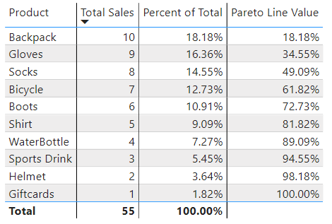 Simple Pareto dataset