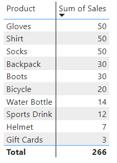 Dataset with tied values