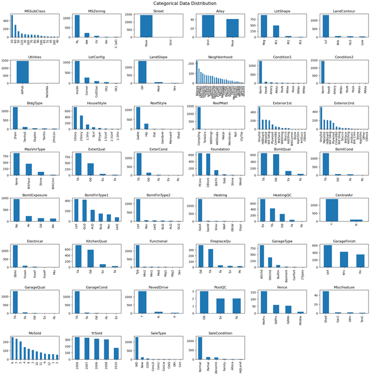 Categorical distributions