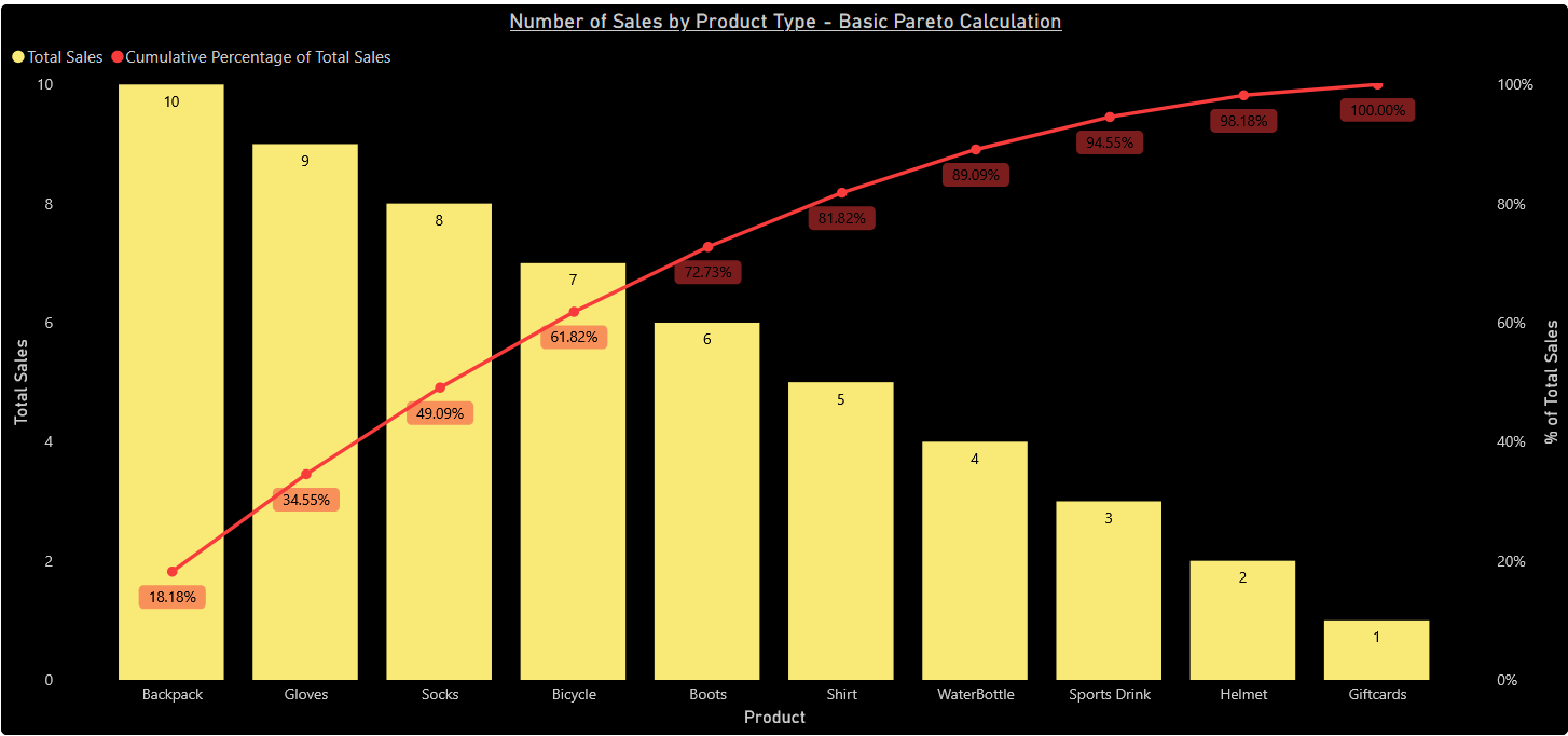 Simple Pareto chart